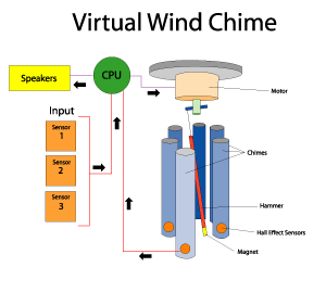 Chime Illustration